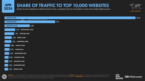 hdking.day|hdking.day Website Traffic, Ranking, Analytics [February 2024]